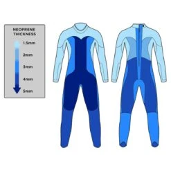 Blue70 Men's Reaction Thermal Wetsuit -Swim Equipment Shop reaction thermal