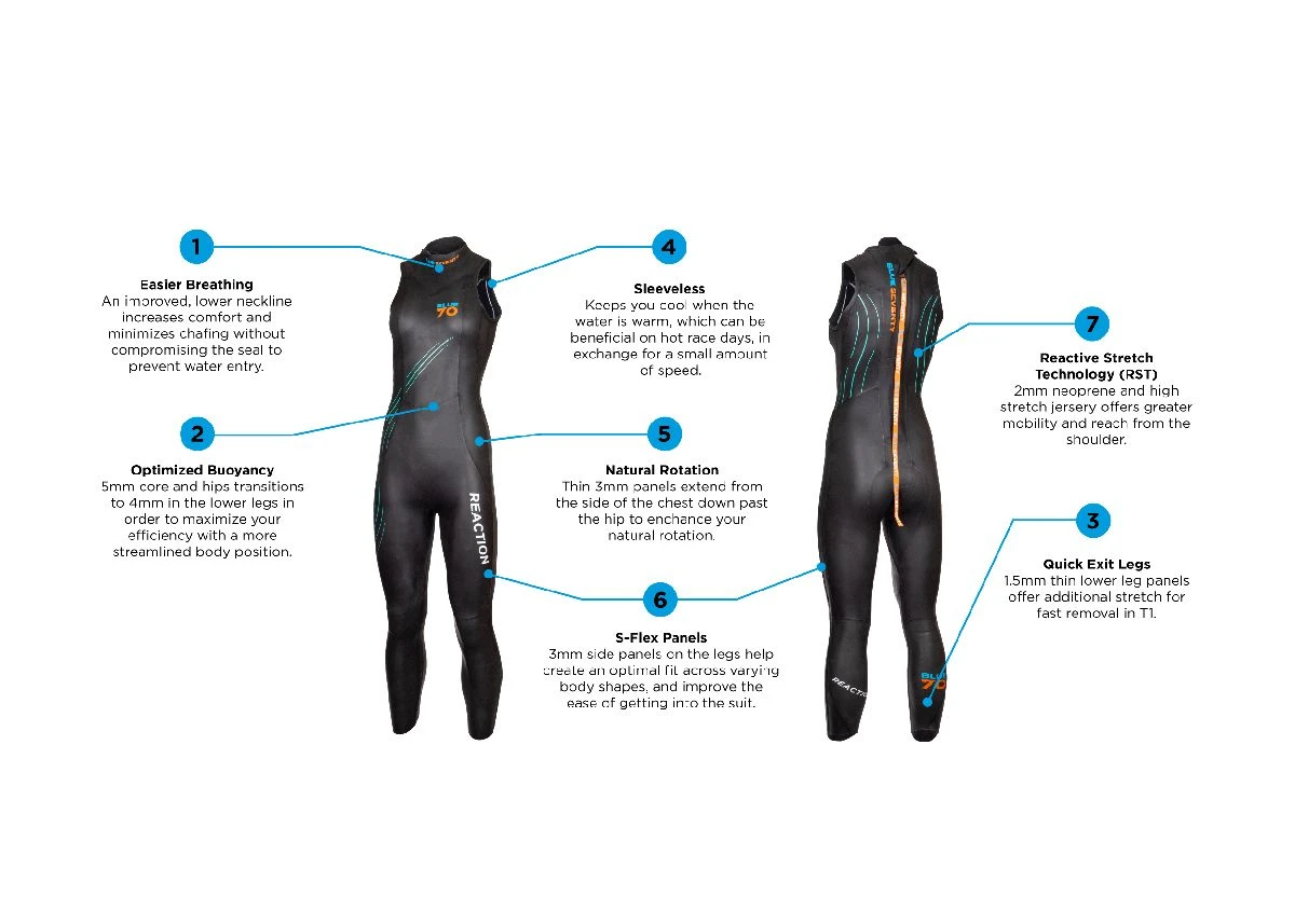 Blue70 Women's Reaction Sleeveless Wetsuit 5 Blue70 Women's Reaction Sleeveless Wetsuit - Image 3
